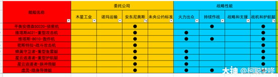 无尽拉格朗日研究路线哪个好(无尽的拉格朗日研究中心对接)