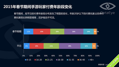 少年三国志成春节档手游赢家(“少年三国志”)