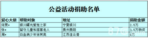 《熹妃传》大型公益活动落幕(熹妃传官网公告)